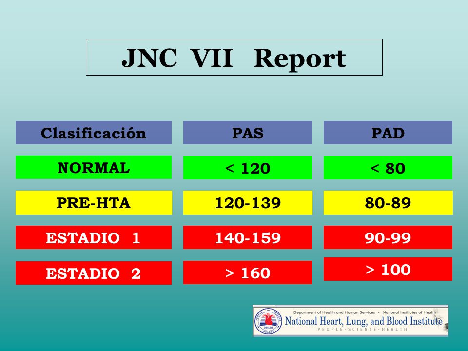 JNC VII Report PRE-HTA ESTADIO 1 ESTADIO 2 < 120 <