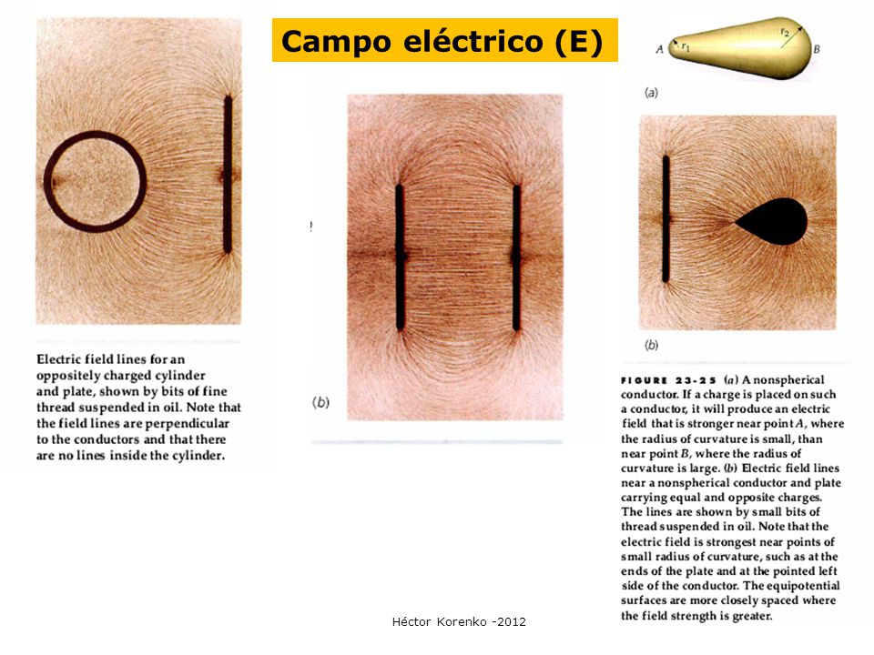 Campo eléctrico (E) Facultad de Ciencias BQ-202 –Repartido Nº 2 - CAMPO Y POTENCIAL ELÉCTRICO, EQUIPOTENCIALES.