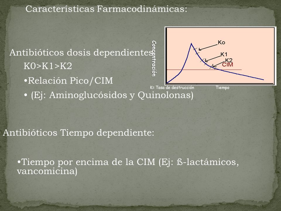 Características Farmacodinámicas: