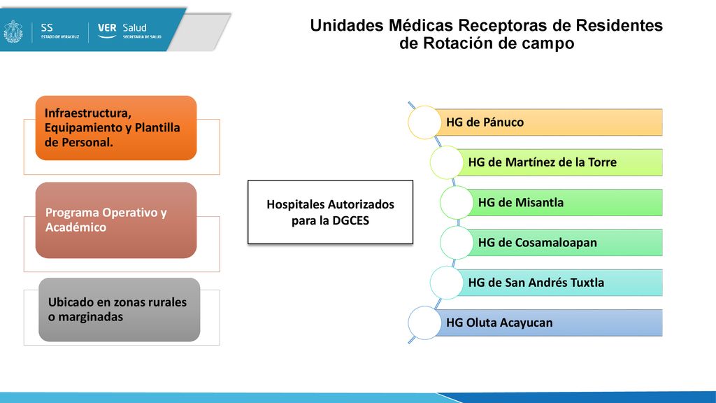 Unidades Médicas Receptoras de Residentes de Rotación de campo