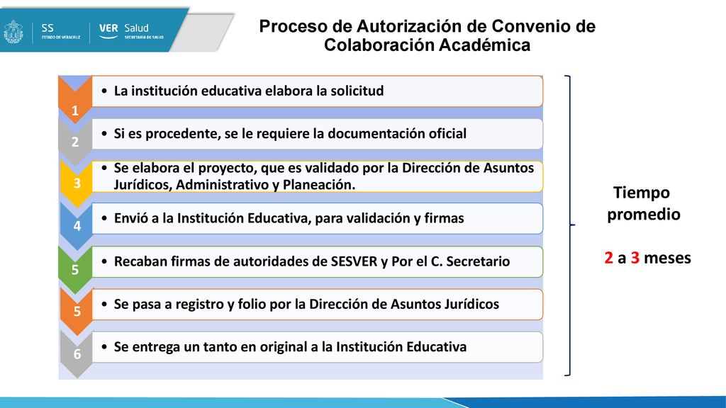 Proceso de Autorización de Convenio de Colaboración Académica