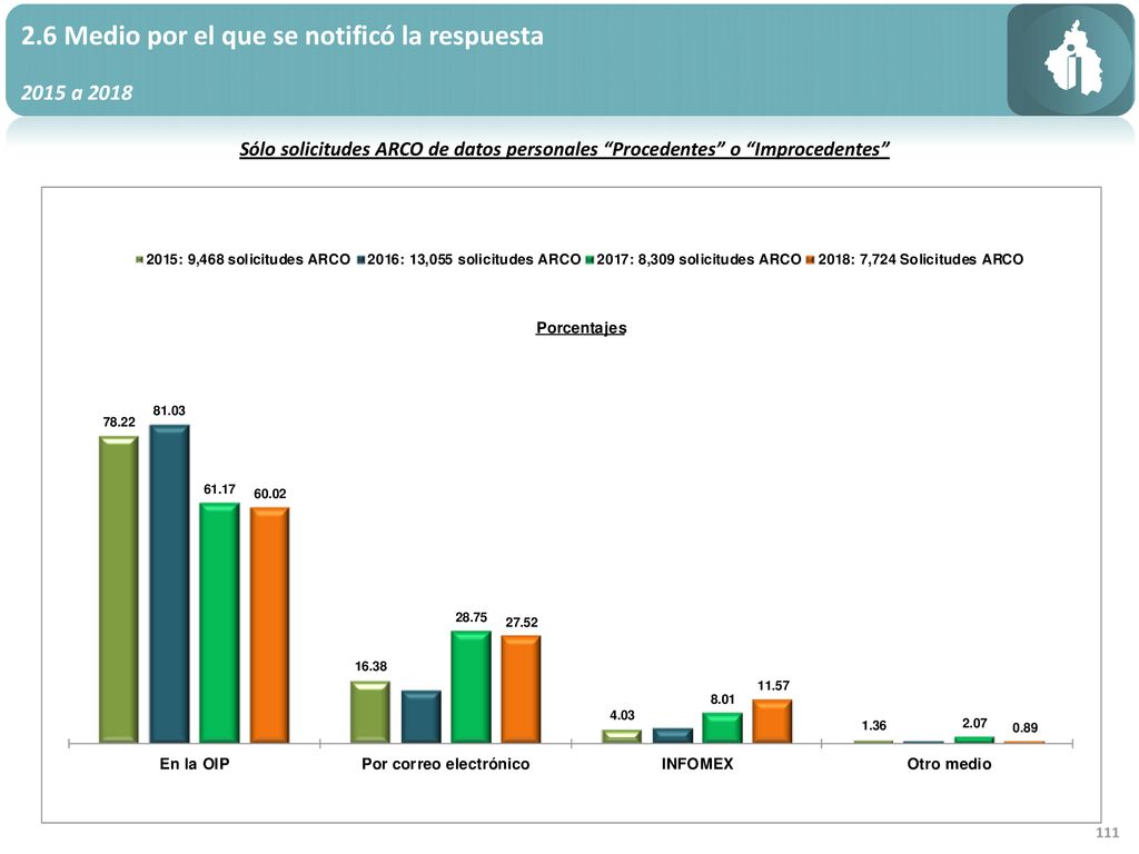 2.6 Medio por el que se notificó la respuesta