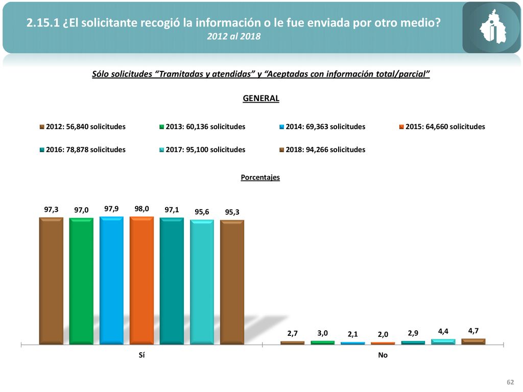 ¿El solicitante recogió la información o le fue enviada por otro medio