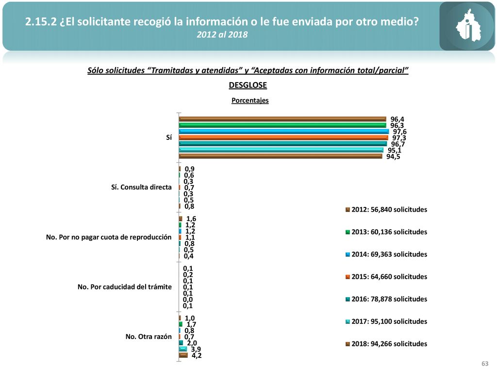 ¿El solicitante recogió la información o le fue enviada por otro medio