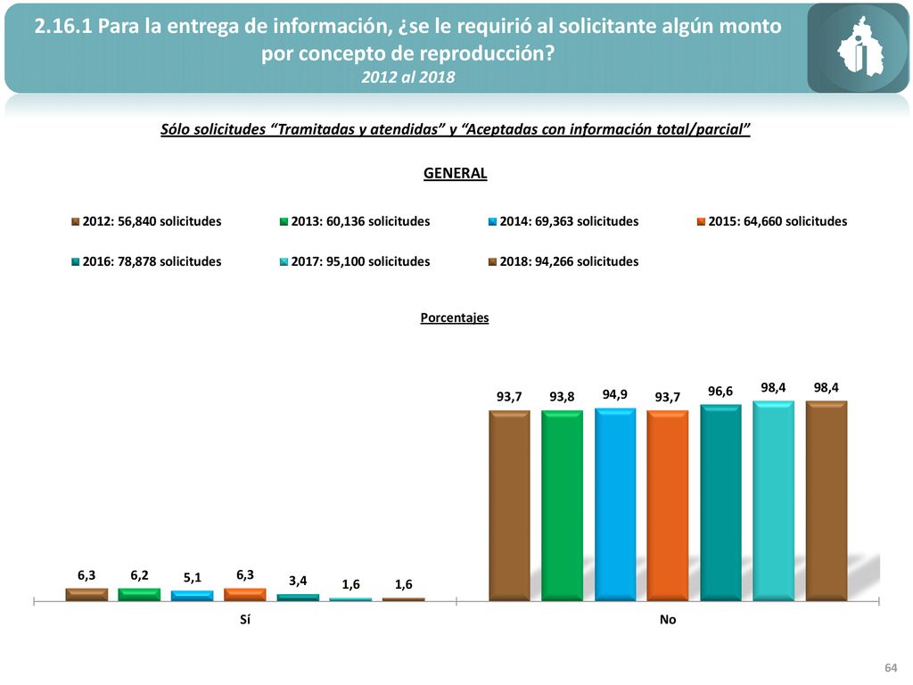 Para la entrega de información, ¿se le requirió al solicitante algún monto por concepto de reproducción