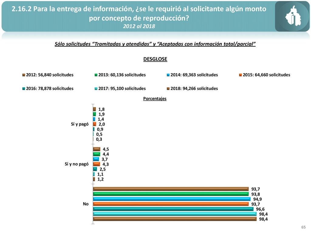 Para la entrega de información, ¿se le requirió al solicitante algún monto por concepto de reproducción