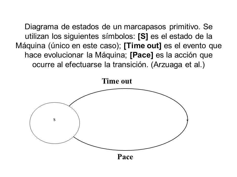 Diagrama de estados de un marcapasos primitivo