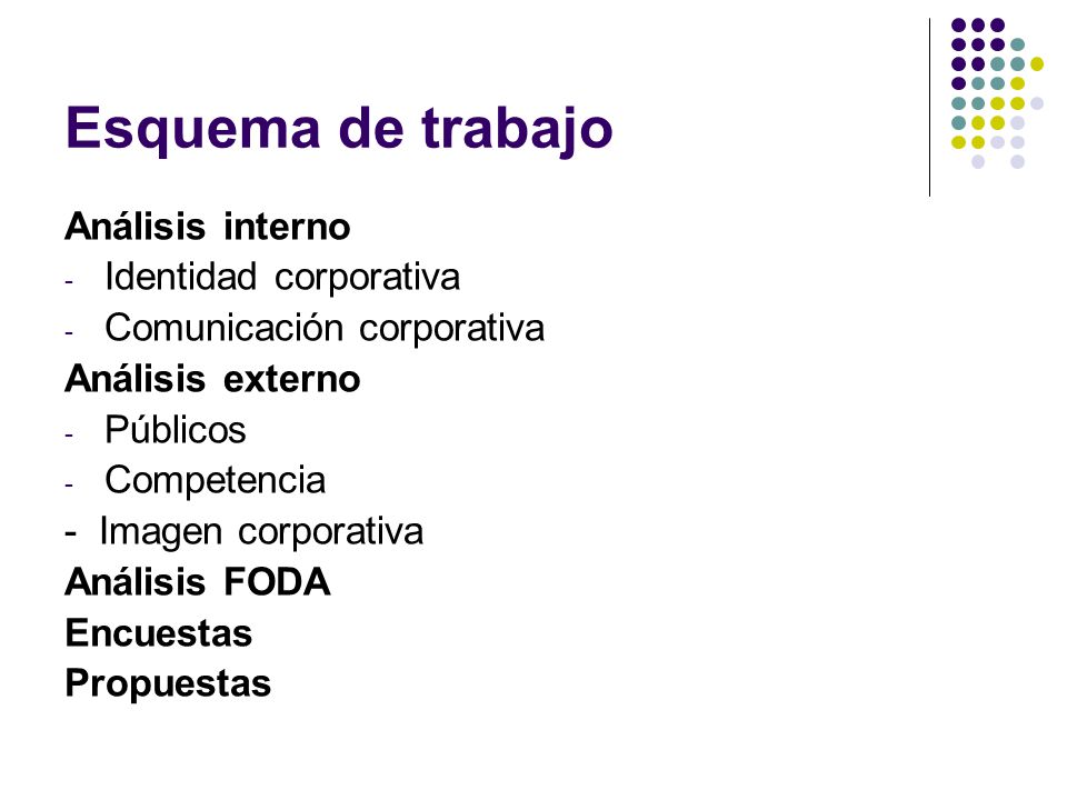 Esquema de trabajo Análisis interno Identidad corporativa