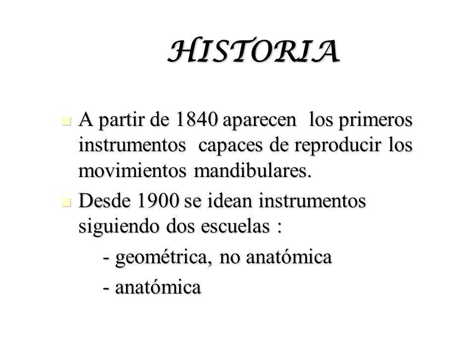 HISTORIA A partir de 1840 aparecen los primeros instrumentos capaces de reproducir los movimientos mandibulares.