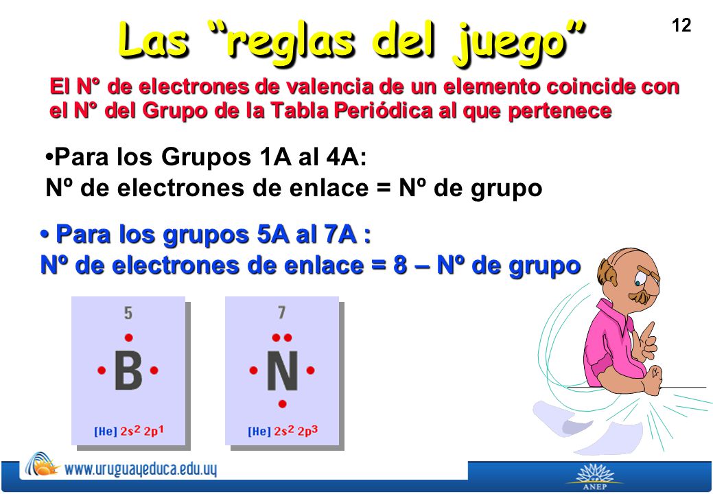 Las reglas del juego •Para los Grupos 1A al 4A: