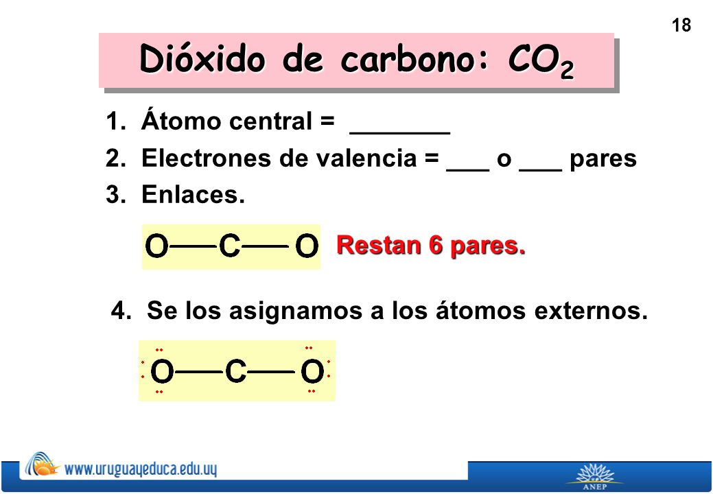 Dióxido de carbono: CO2 1. Átomo central = _______