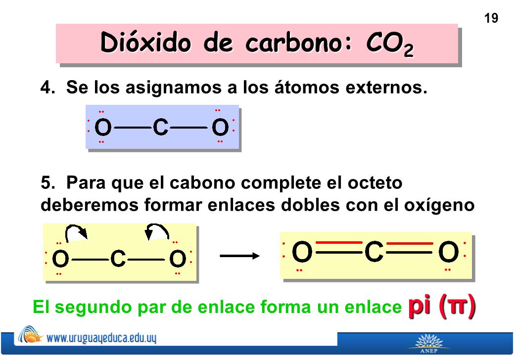 Dióxido de carbono: CO2 4. Se los asignamos a los átomos externos.