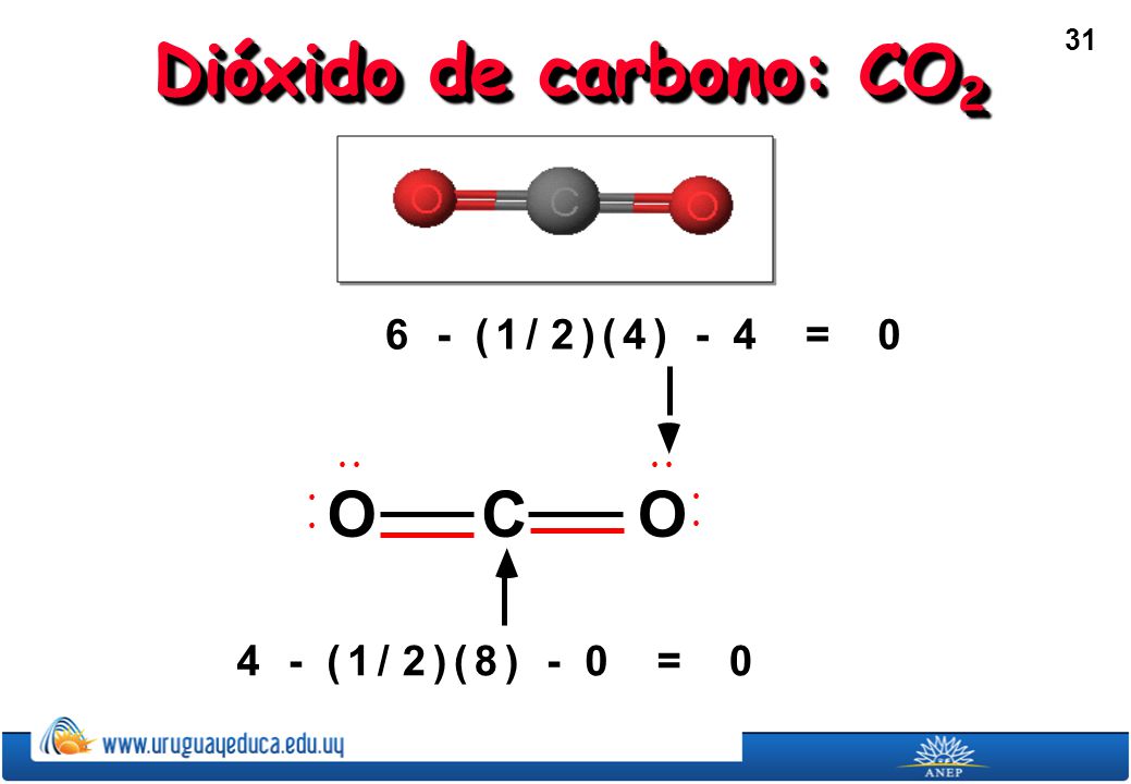 Dióxido de carbono: CO2 6 - ( 1 / 2 ) 4 = • O C 4 - ( 1 / 2 ) 8 =