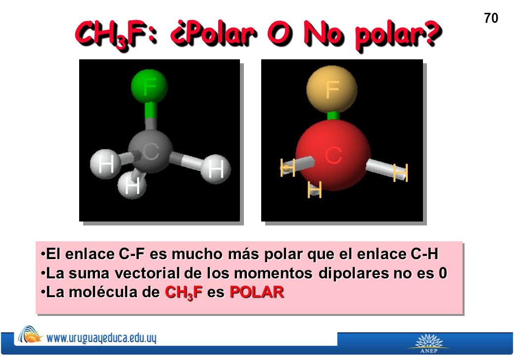 CH3F: ¿Polar O No polar El enlace C-F es mucho más polar que el enlace C-H. La suma vectorial de los momentos dipolares no es 0.