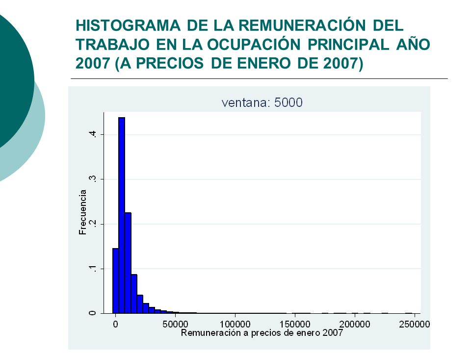 HISTOGRAMA DE LA REMUNERACIÓN DEL TRABAJO EN LA OCUPACIÓN PRINCIPAL AÑO 2007 (A PRECIOS DE ENERO DE 2007)
