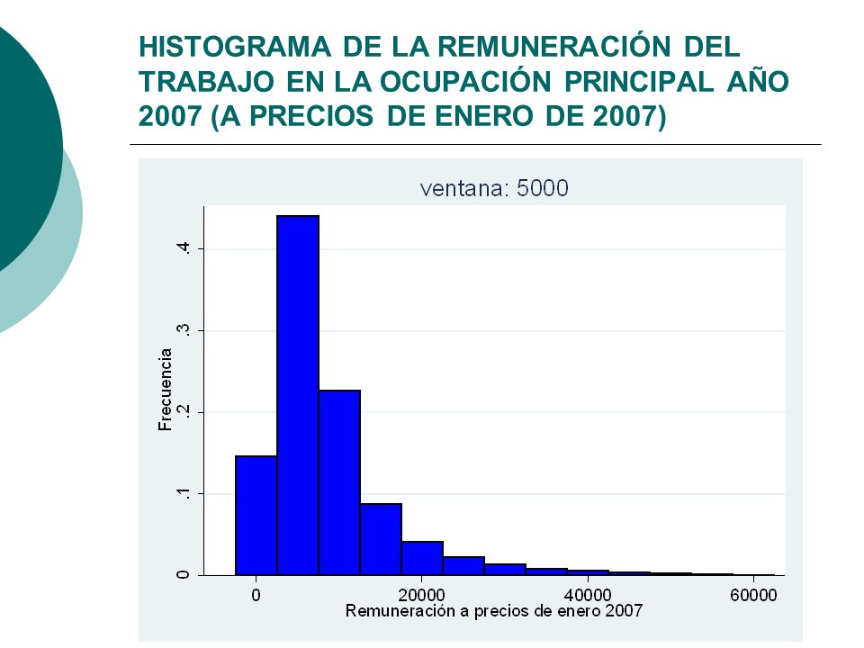 HISTOGRAMA DE LA REMUNERACIÓN DEL TRABAJO EN LA OCUPACIÓN PRINCIPAL AÑO 2007 (A PRECIOS DE ENERO DE 2007)