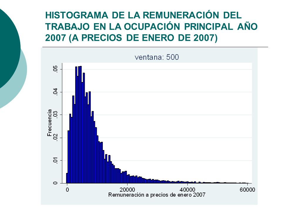 HISTOGRAMA DE LA REMUNERACIÓN DEL TRABAJO EN LA OCUPACIÓN PRINCIPAL AÑO 2007 (A PRECIOS DE ENERO DE 2007)