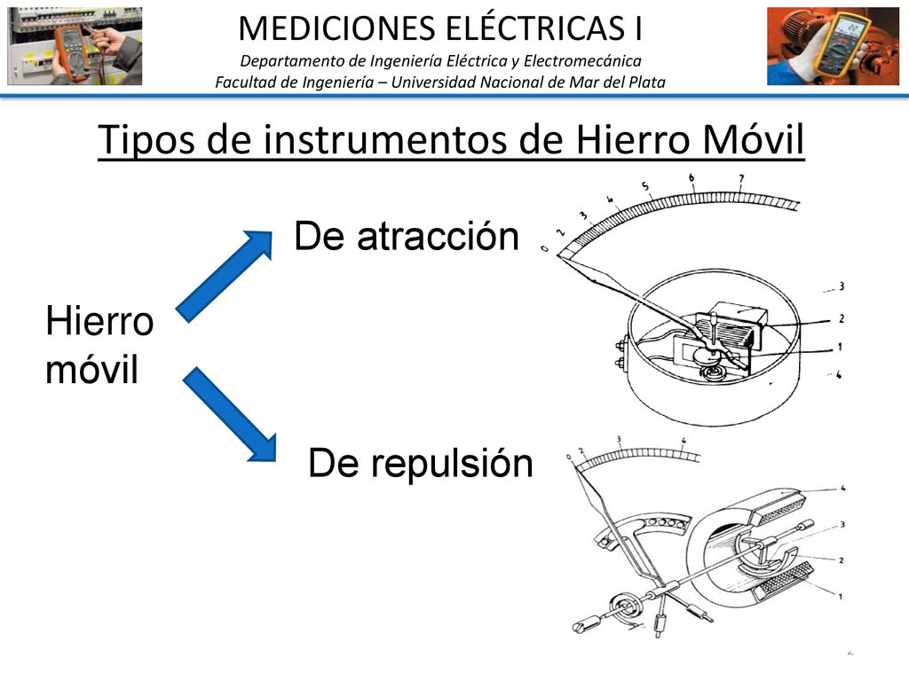 Tipos de instrumentos de Hierro Móvil