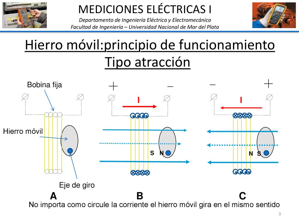 Hierro móvil:principio de funcionamiento Tipo atracción