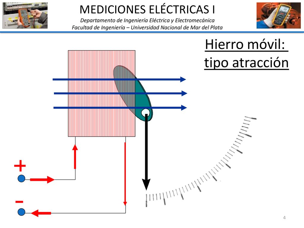 Hierro móvil: tipo atracción MEDICIONES ELÉCTRICAS I