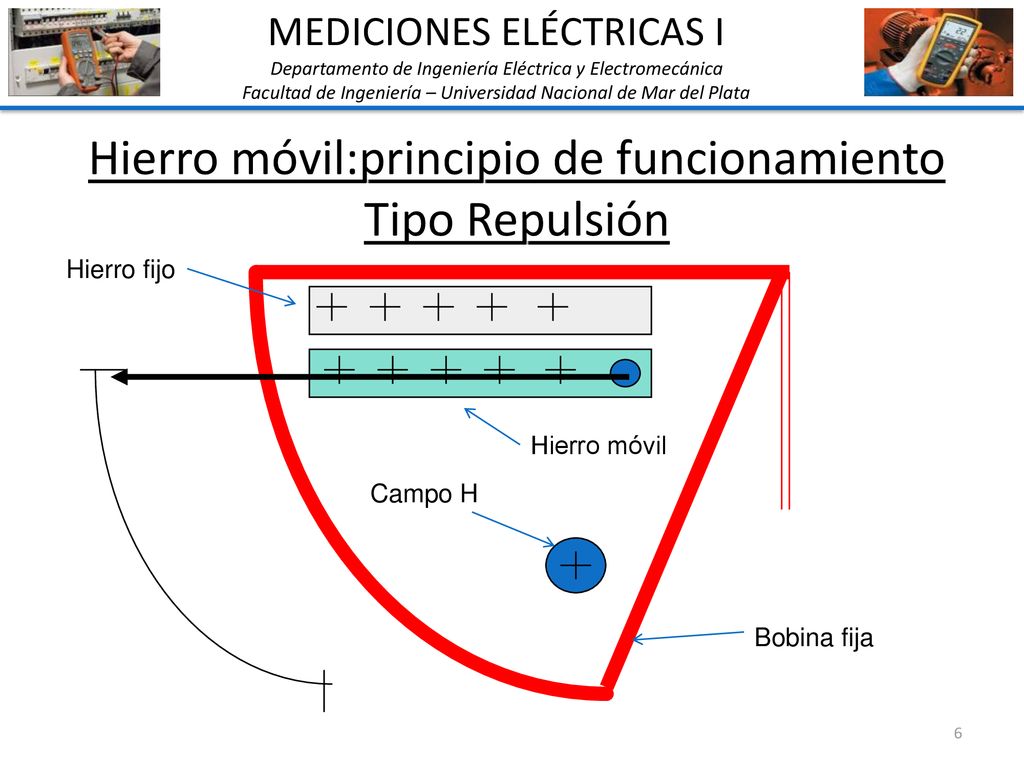 Hierro móvil:principio de funcionamiento Tipo Repulsión