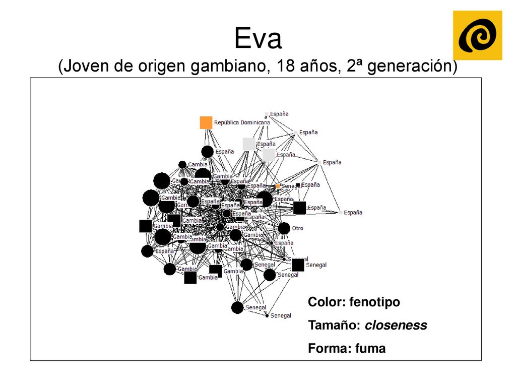 Eva (Joven de origen gambiano, 18 años, 2ª generación)
