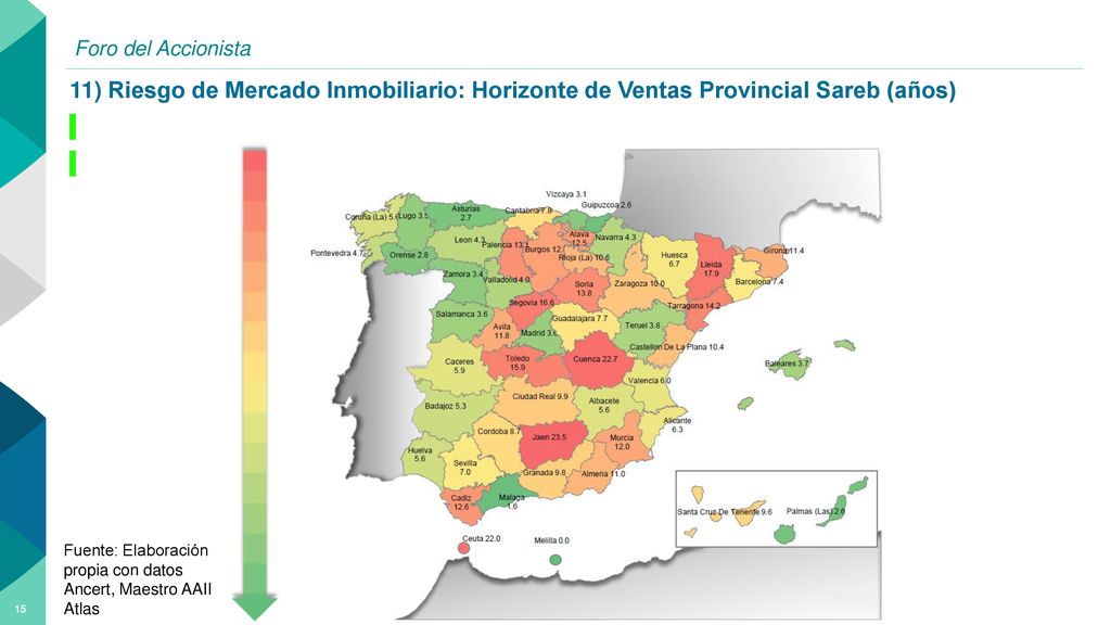 Foro del Accionista 11) Riesgo de Mercado Inmobiliario: Horizonte de Ventas Provincial Sareb (años)