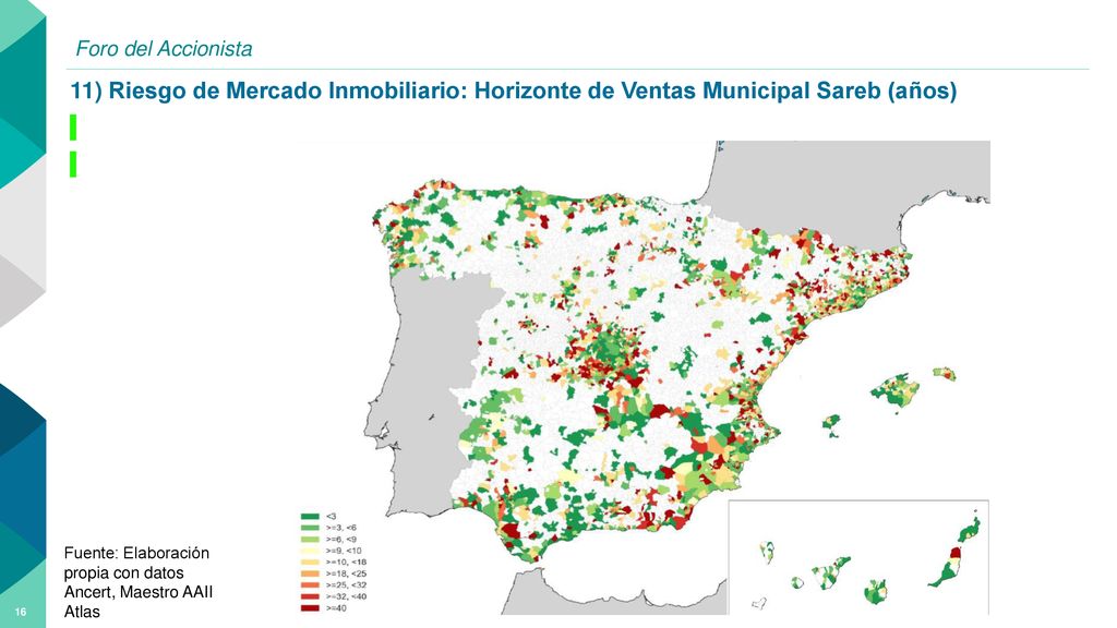 Foro del Accionista 11) Riesgo de Mercado Inmobiliario: Horizonte de Ventas Municipal Sareb (años)