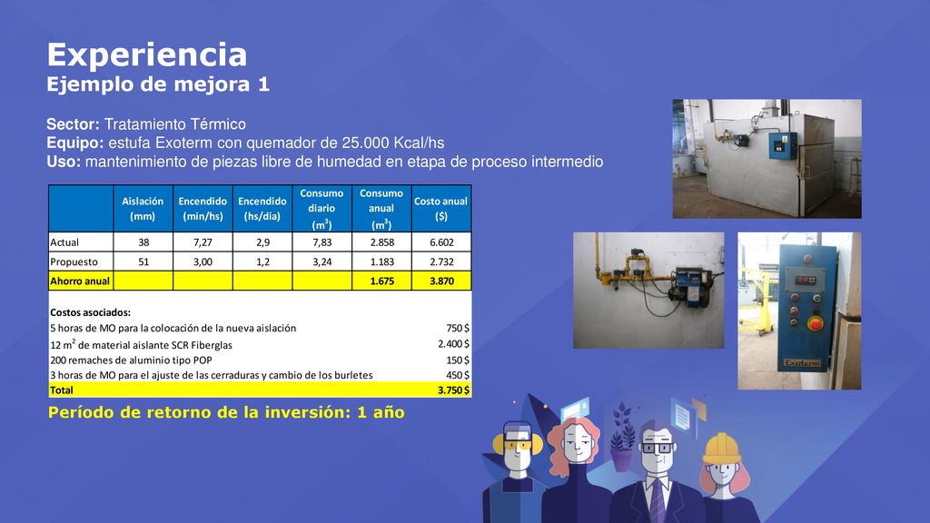 Experiencia Ejemplo de mejora 1 Sector: Tratamiento Térmico