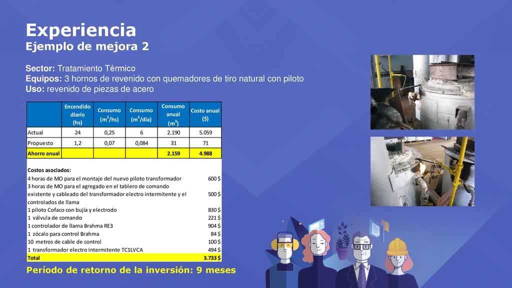 Experiencia Ejemplo de mejora 2 Sector: Tratamiento Térmico