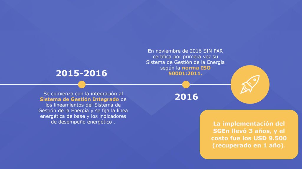 En noviembre de 2016 SIN PAR certifica por primera vez su Sistema de Gestión de la Energía según la norma ISO 50001:2011.