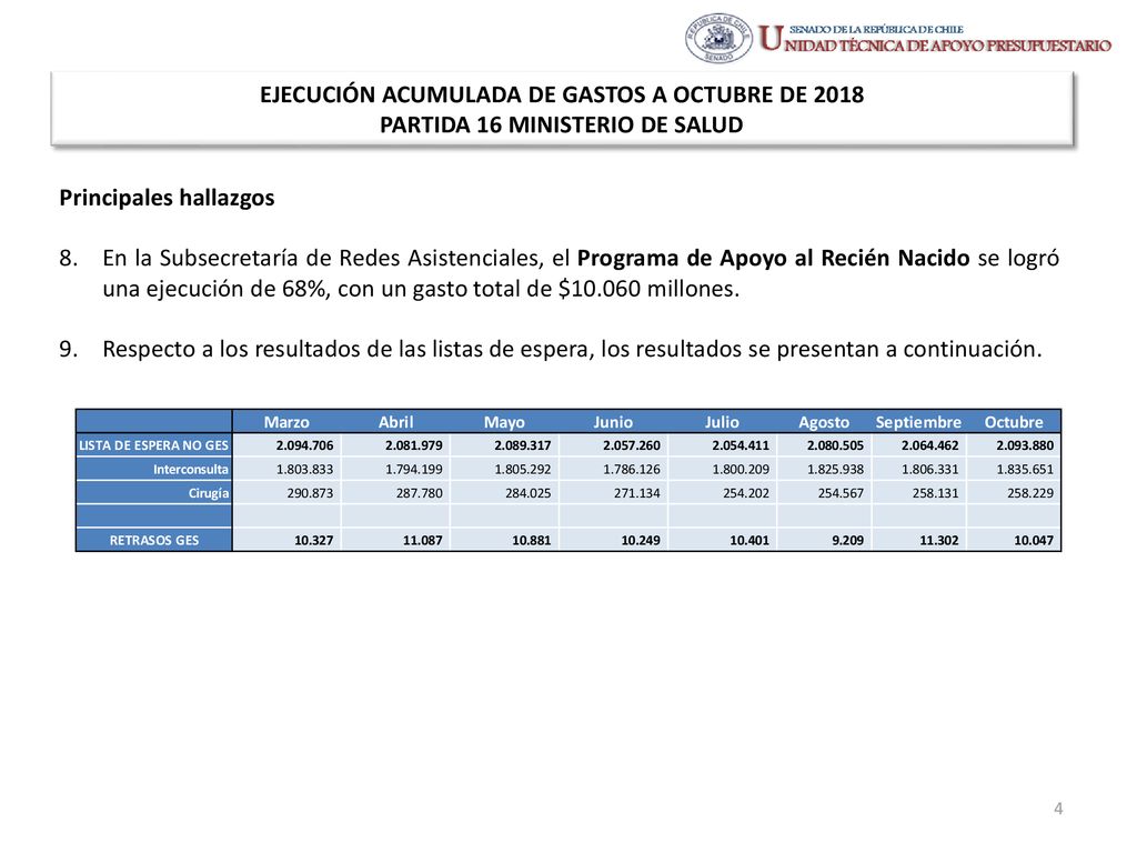 EJECUCIÓN ACUMULADA DE GASTOS A OCTUBRE DE 2018 PARTIDA 16 MINISTERIO DE SALUD