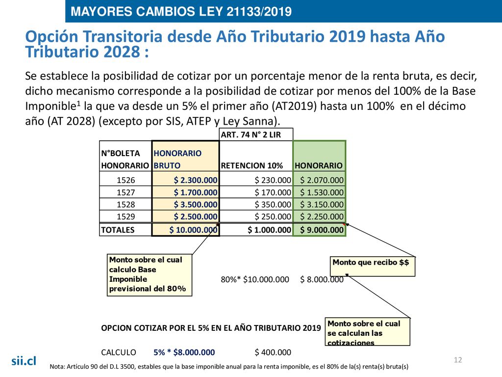 MAYORES CAMBIOS LEY 21133/2019 Opción Transitoria desde Año Tributario 2019 hasta Año Tributario 2028 :