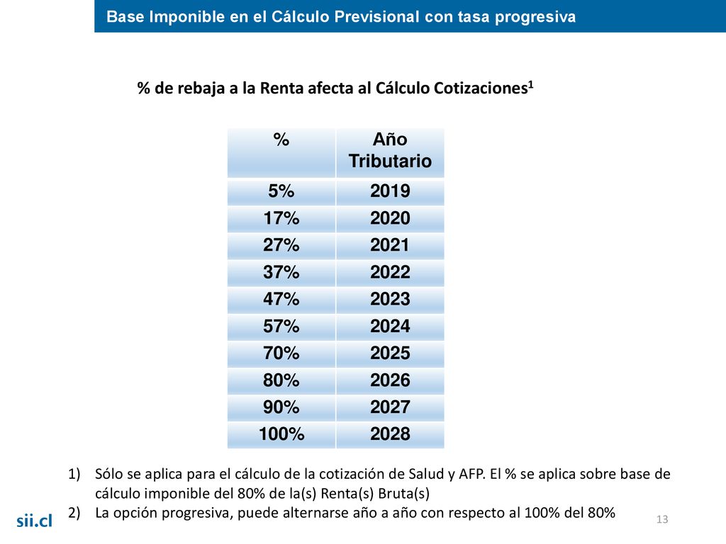 % de rebaja a la Renta afecta al Cálculo Cotizaciones1 %