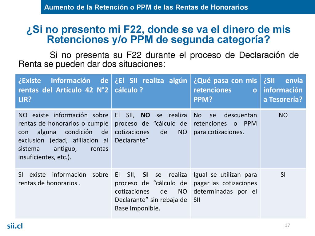 Aumento de la Retención o PPM de las Rentas de Honorarios