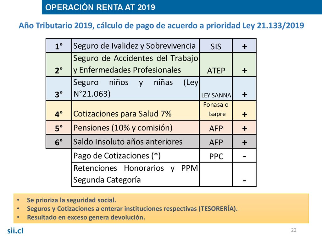 OPERACIÓN RENTA AT 2019 Año Tributario 2019, cálculo de pago de acuerdo a prioridad Ley /2019.