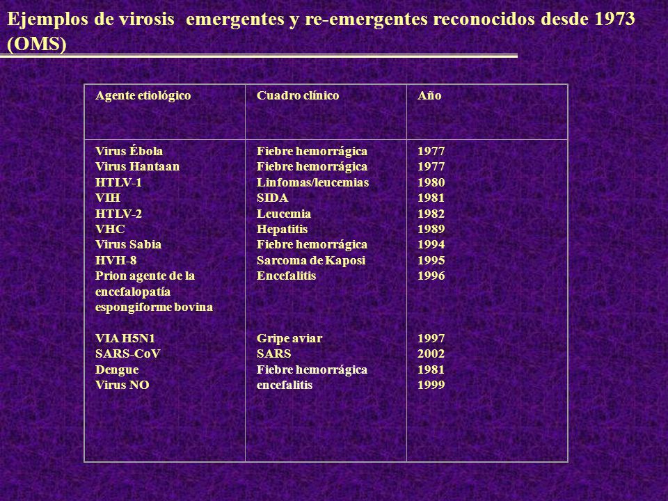 Ejemplos de virosis emergentes y re-emergentes reconocidos desde 1973 (OMS)