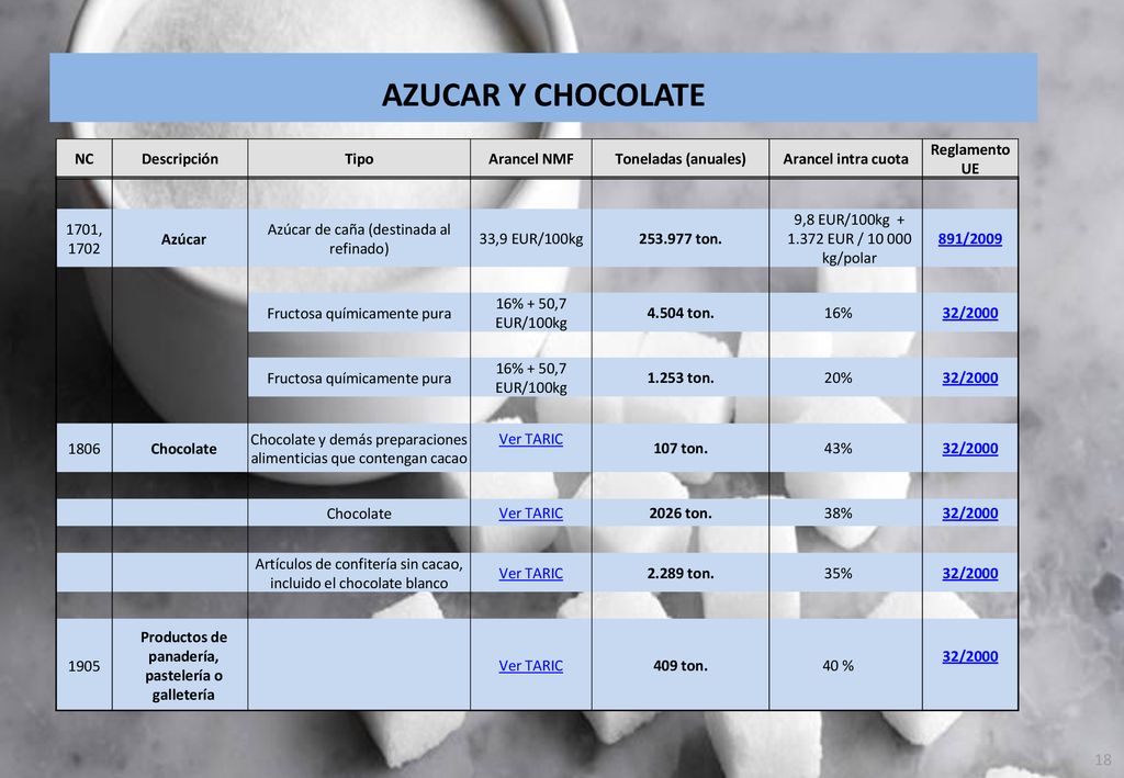 Productos de panadería, pastelería o galletería