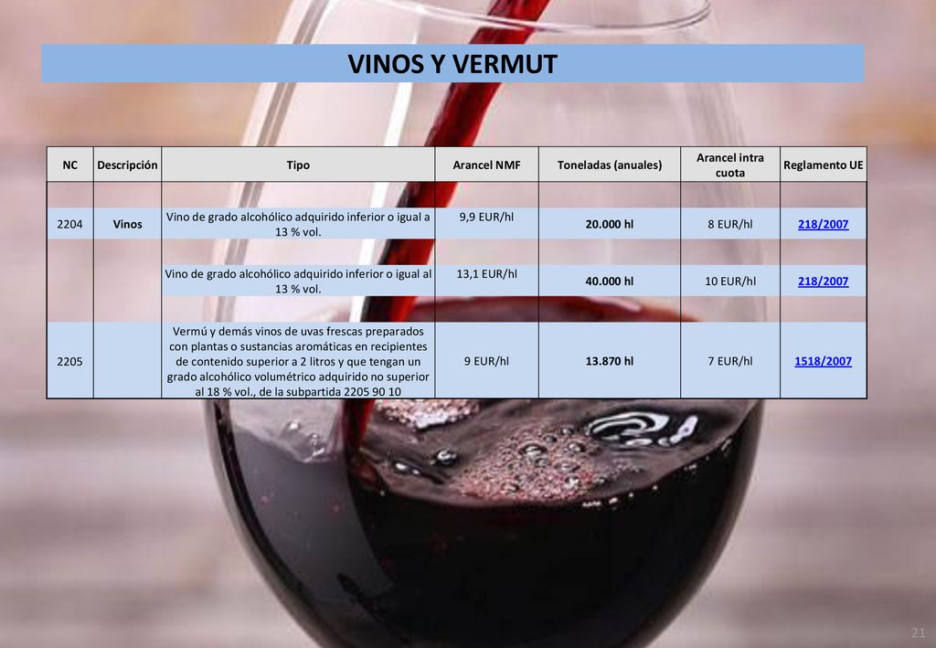 VINOS Y VERMUT NC Descripción Tipo Arancel NMF Toneladas (anuales)