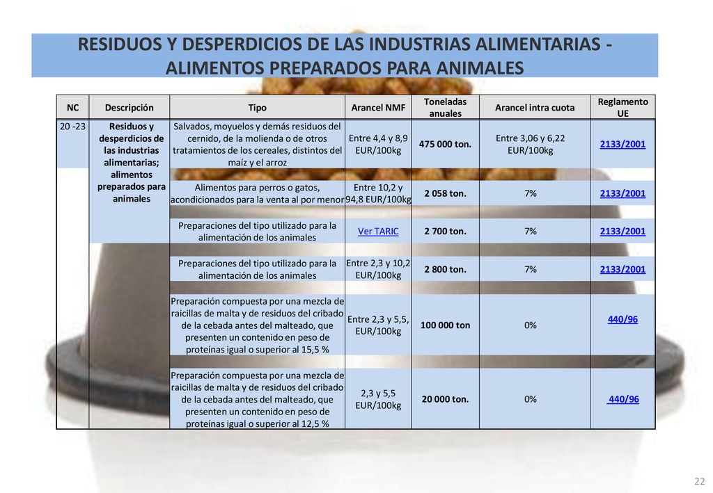 Preparaciones del tipo utilizado para la alimentación de los animales