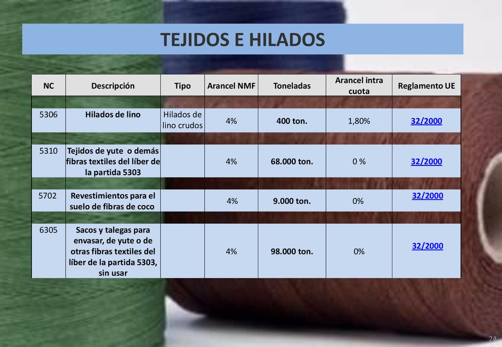 TEJIDOS E HILADOS NC Descripción Tipo Arancel NMF Toneladas