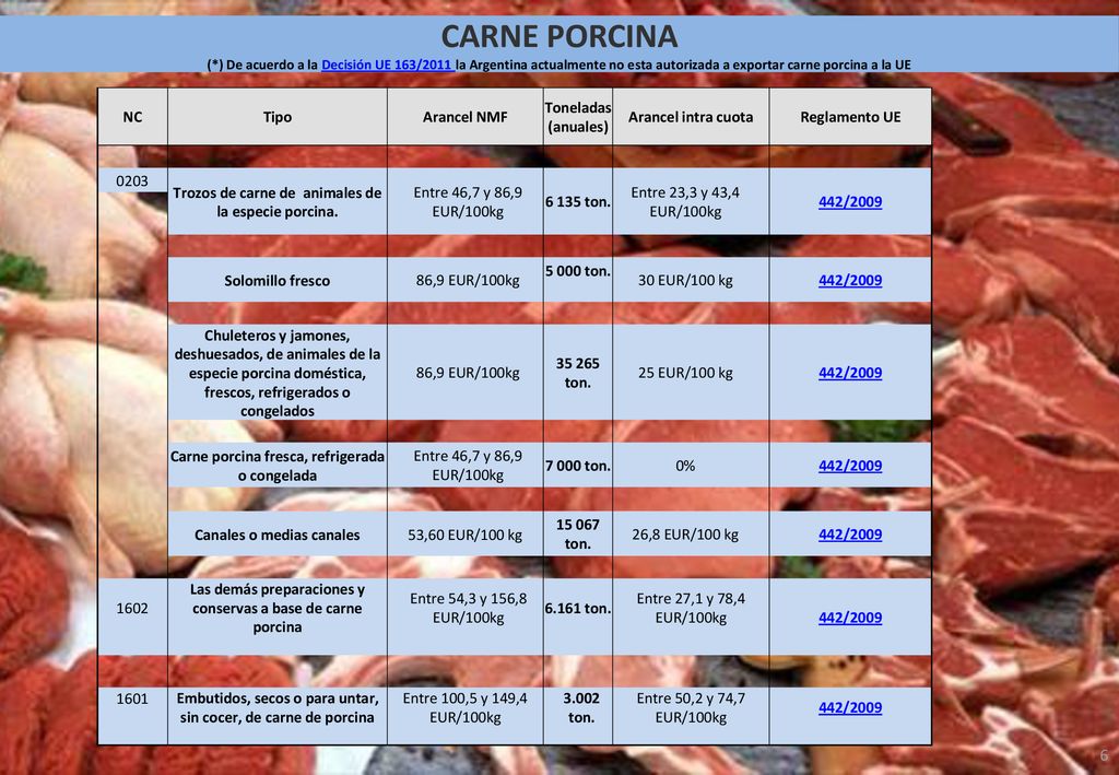 CARNE PORCINA NC Tipo Arancel NMF Toneladas (anuales)