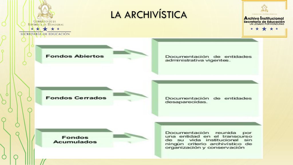 La Archivística