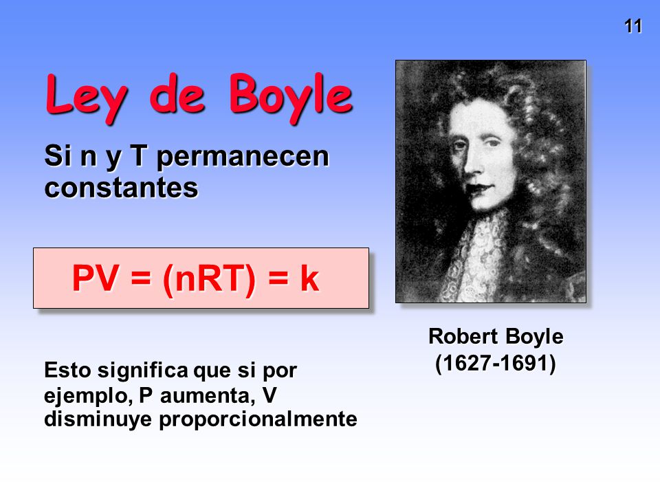 Ley de Boyle PV = (nRT) = k Si n y T permanecen constantes