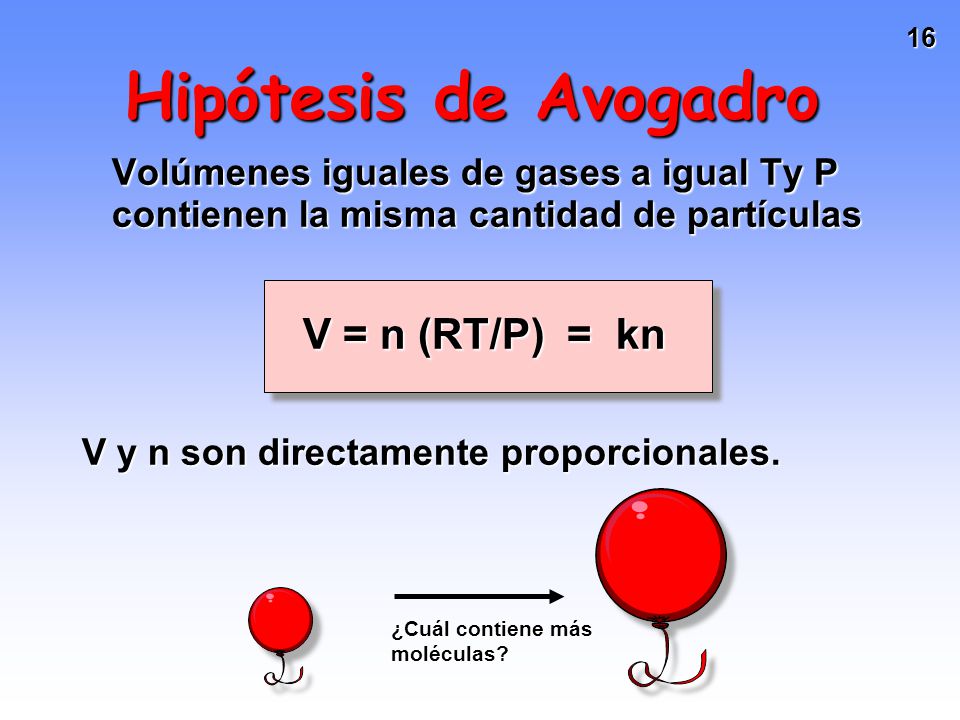 Hipótesis de Avogadro Volúmenes iguales de gases a igual Ty P contienen la misma cantidad de partículas.