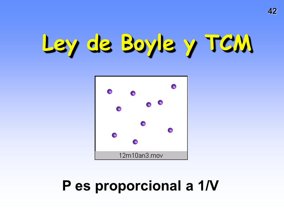 Ley de Boyle y TCM P es proporcional a 1/V