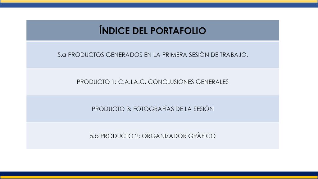 ÍNDICE DEL PORTAFOLIO 5.a PRODUCTOS GENERADOS EN LA PRIMERA SESIÒN DE TRABAJO. PRODUCTO 1: C.A.I.A.C. CONCLUSIONES GENERALES.
