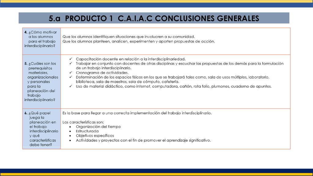 5.a PRODUCTO 1 C.A.I.A.C CONCLUSIONES GENERALES