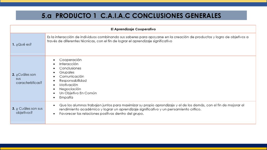 5.a PRODUCTO 1 C.A.I.A.C CONCLUSIONES GENERALES