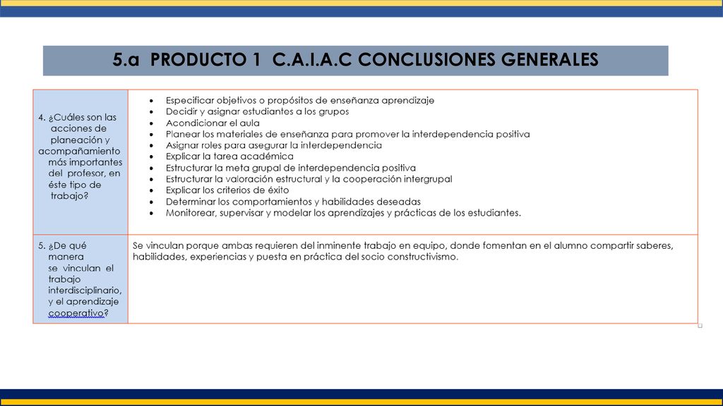 5.a PRODUCTO 1 C.A.I.A.C CONCLUSIONES GENERALES